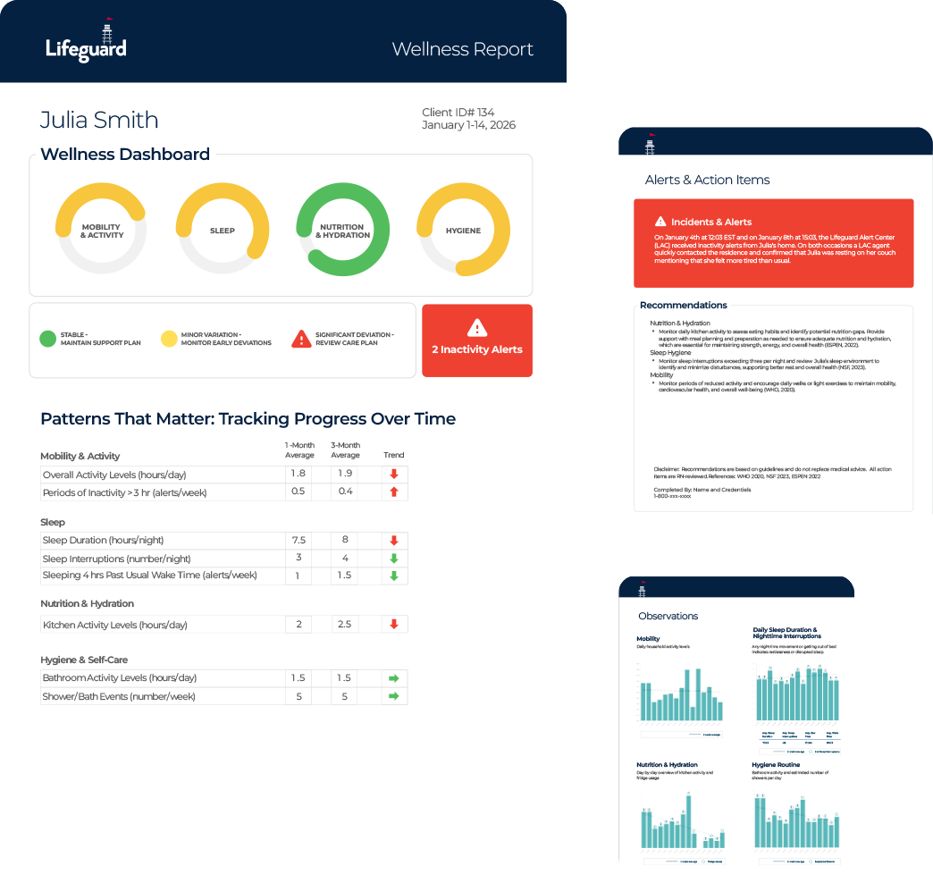 A wellness report from the Lifeguard app highlighting trends and patterns.